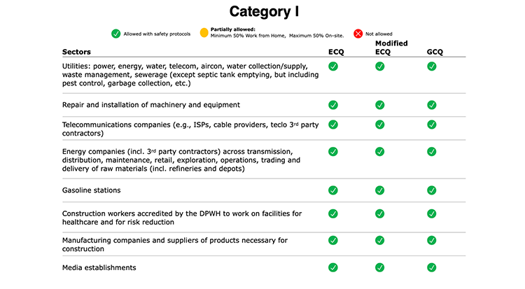 Category 1 - 2