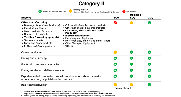 Category 2 - 1