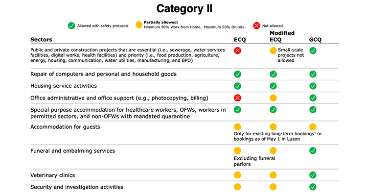 Category 2 - 2