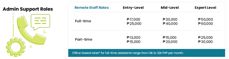 Admin Support Salary