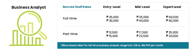 business analyst Salary