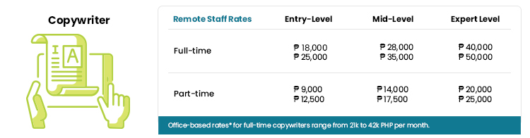 copywriter