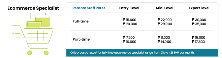 ecommerce specialist