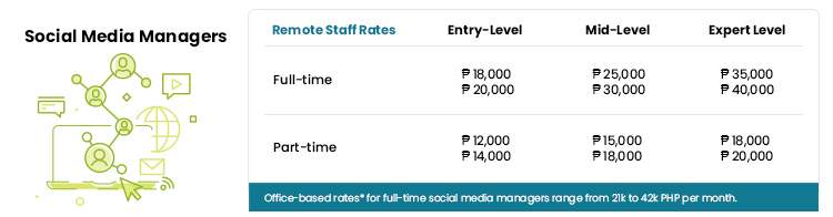 social media manager salary