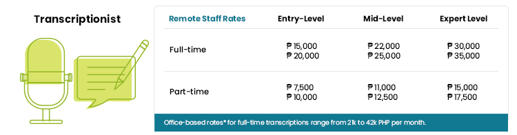 transcriptionist Salary