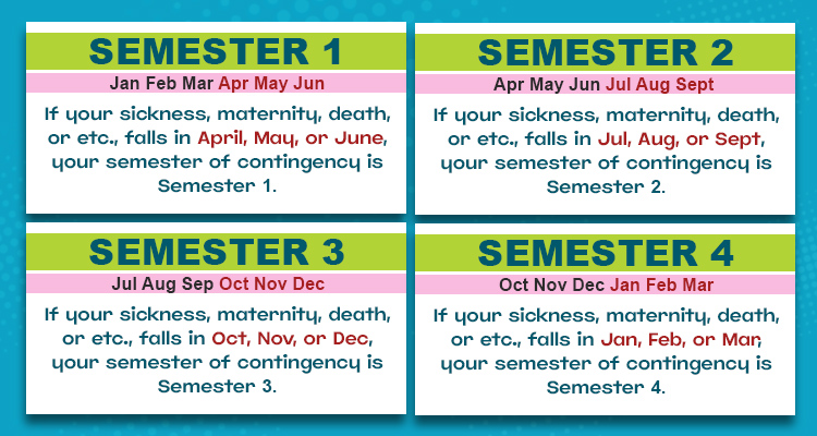 Semester 1-4