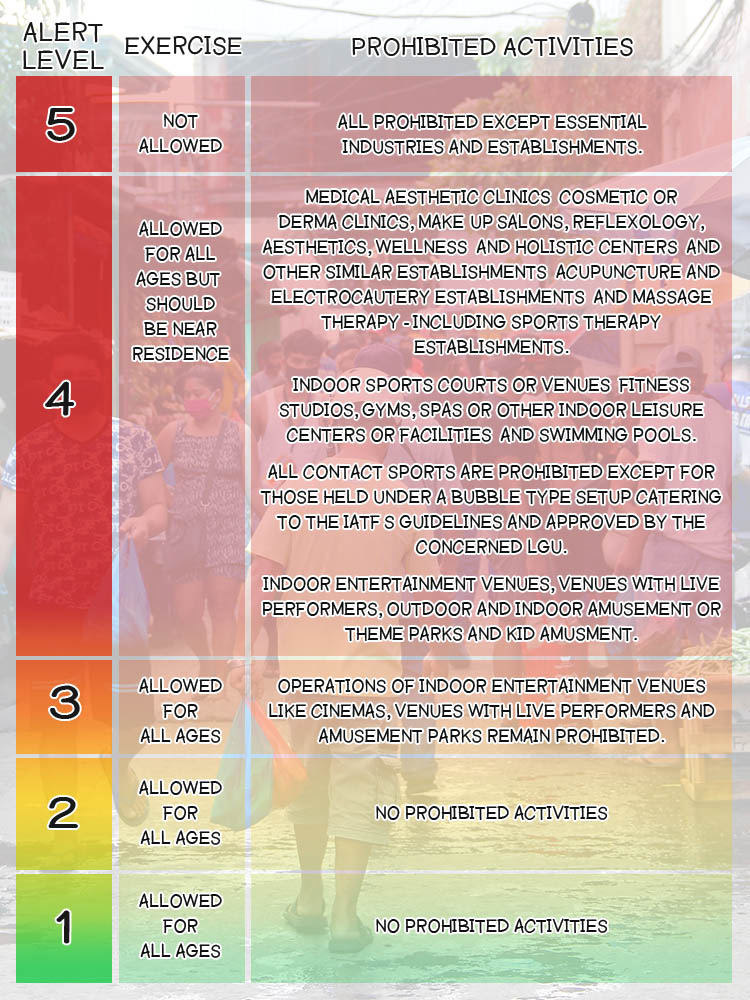 chart 6