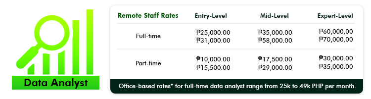 Data Analyst Rate Chart