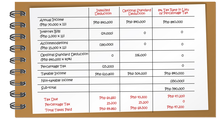 Chart 7